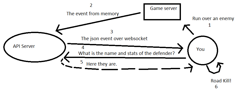 Name:  topology.png
Views: 4068
Size:  16.2 KB